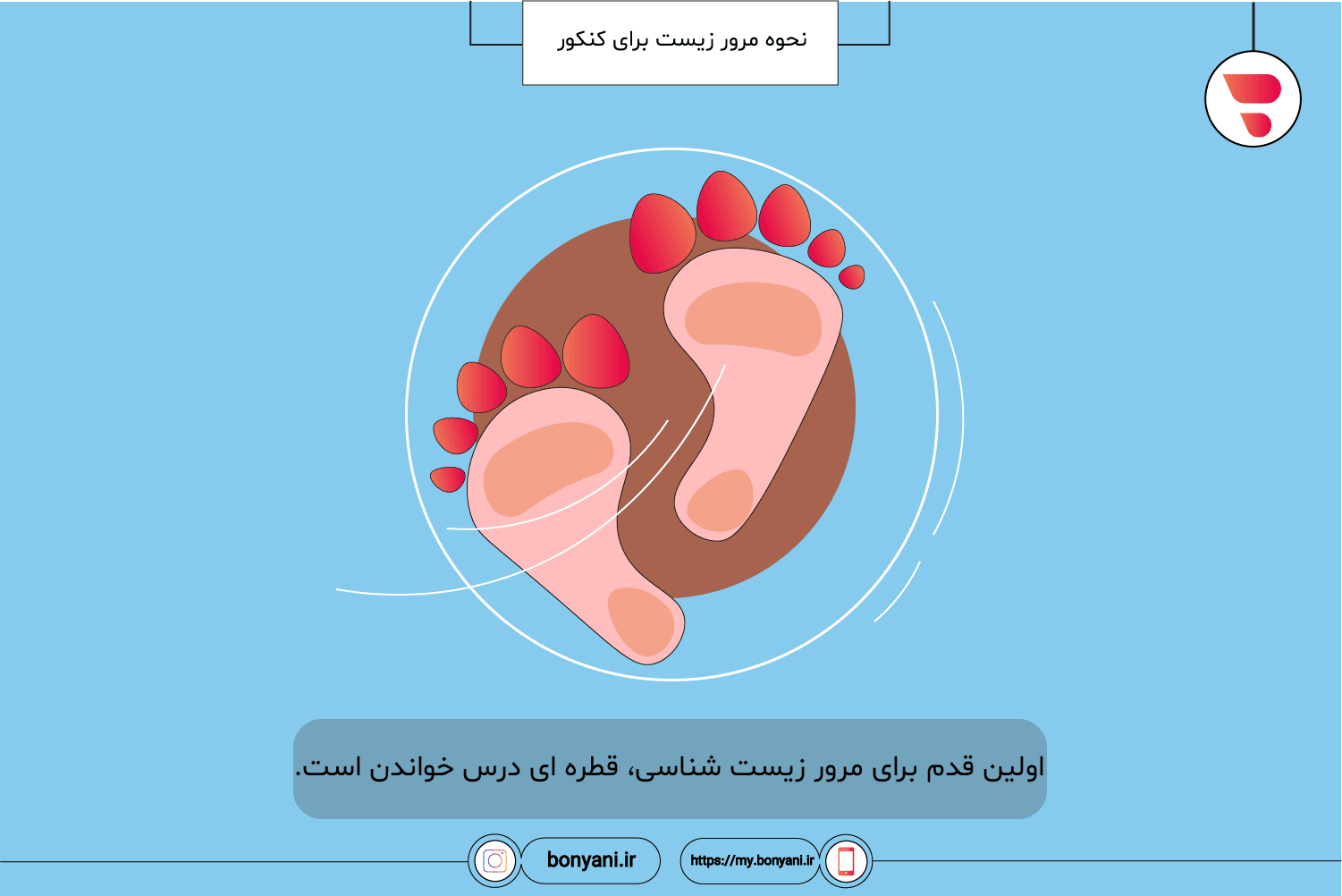 nahve morure zist baray konkur_avalin ghadam baray morur zist shenasi ghatrei dars khandan ast.png