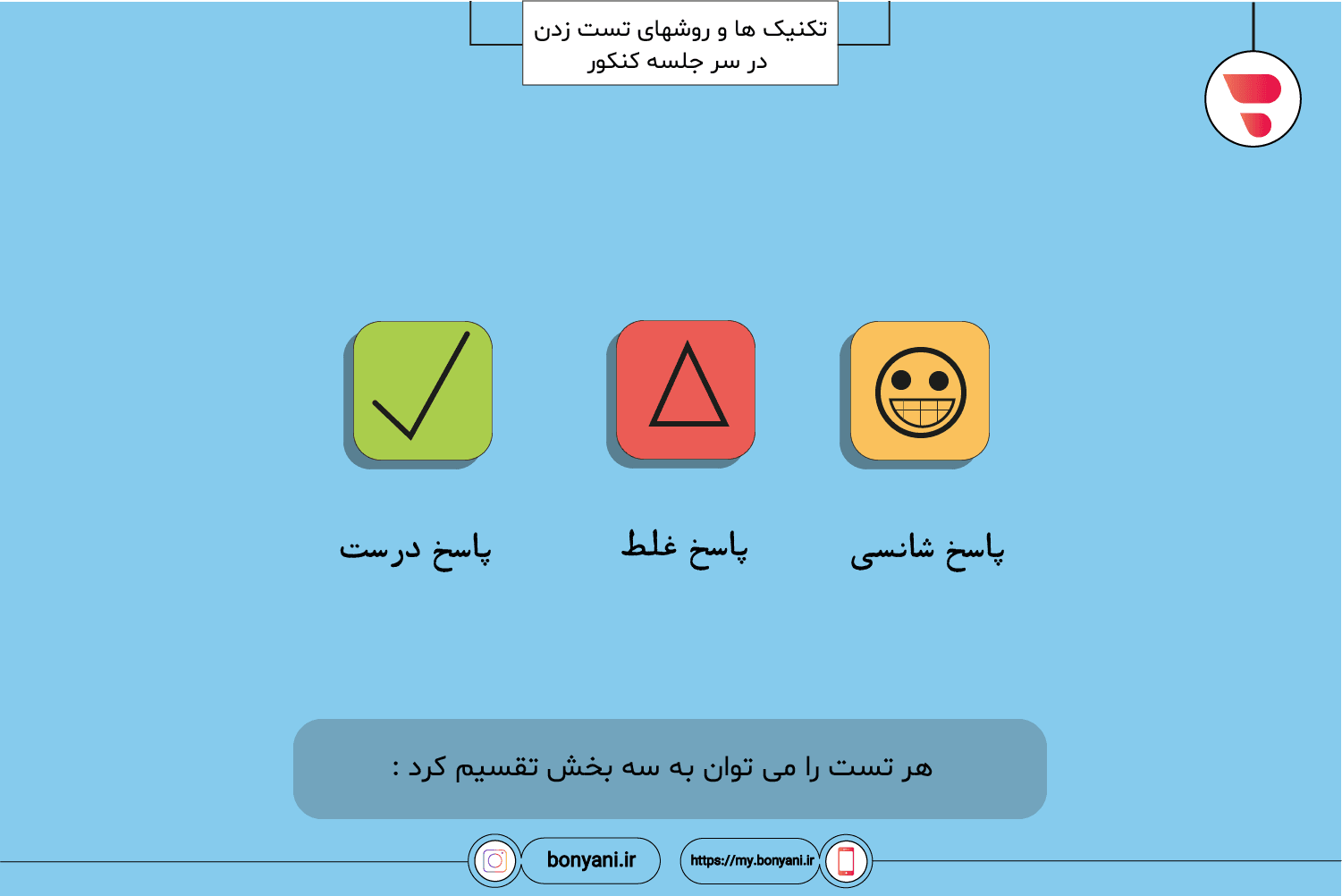 teknikha va raveshhaye test zadan sare jalaseye konkur-har test ra mitavan be se ghesmat taghsim kard.png